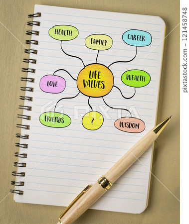 possible life values  - career, family, wealth, love, friends, health, wisdom, mind map infographics sketch 121458748