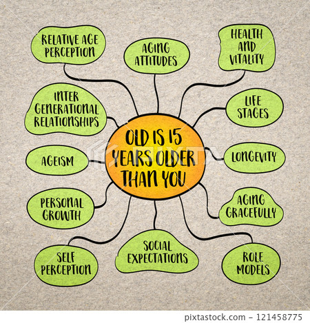 Natural healing considers the whole person-body, mind, and spirit, focusing on restoring balance and harmony, mind map infographics sketch. Natural healing considers the whole person-body, mind, and spirit, focusing on restoring balance and harmony, mind map infographics sketch. 121458775
