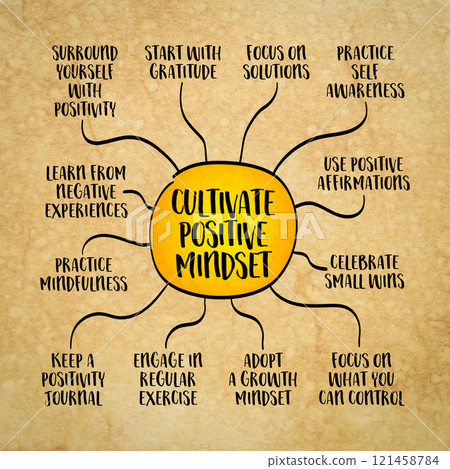 Natural healing considers the whole person-body, mind, and spirit, focusing on restoring balance and harmony, mind map infographics sketch. 121458784