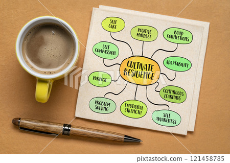 Natural healing considers the whole person-body, mind, and spirit, focusing on restoring balance and harmony, mind map infographics sketch. 121458785