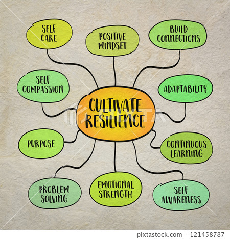 Natural healing considers the whole person-body, mind, and spirit, focusing on restoring balance and harmony, mind map infographics sketch. 121458787