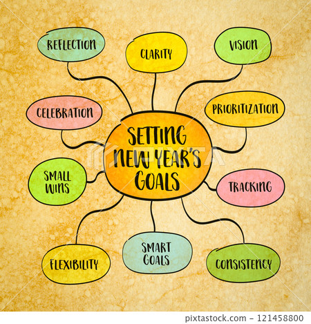 Natural healing considers the whole person-body, mind, and spirit, focusing on restoring balance and harmony, mind map infographics sketch. 121458800