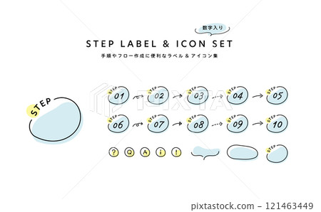 編號步驟/程序圖示和治療材料集（手繪） 121463449