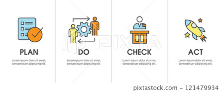 Plan Do Check Act Business Strategy - a Procedure for Continuous Improvement Icon Set PDCA 121479934