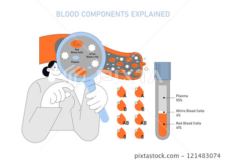 Blood Donor Day concept. Informative illustration detailing blood components and percentages with a magnifying glass. Educational content for health and medical use. Vector illustration. 121483074