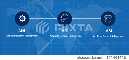 ANI AGI ASI artificial narrow general and super intelligence ANI AGI ASI artificial narrow general and super intelligence 121491618