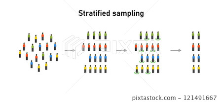 Stratified random sampling statistical method statistics techniques Stratified random sampling statistical method statistics techniques 121491667