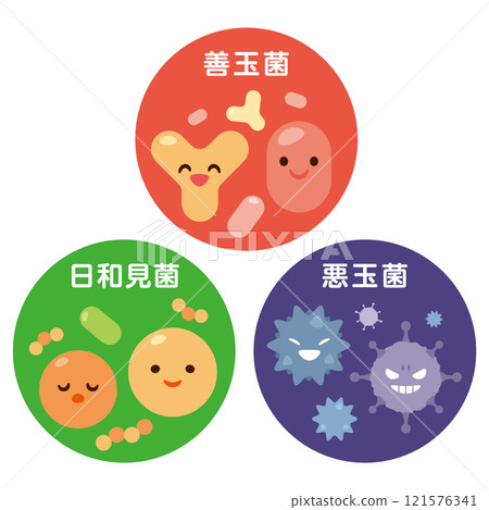 Bad bacteria, bad bacteria, opportunistic bacteria character set with text 121576341