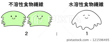 Illustration: It is ideal to take insoluble dietary fiber and water-soluble dietary fiber at a ratio of 2:1 121596495