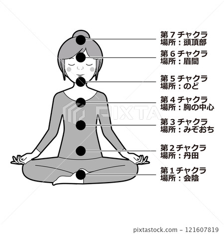 Chakra Location Chakra Location 121607819