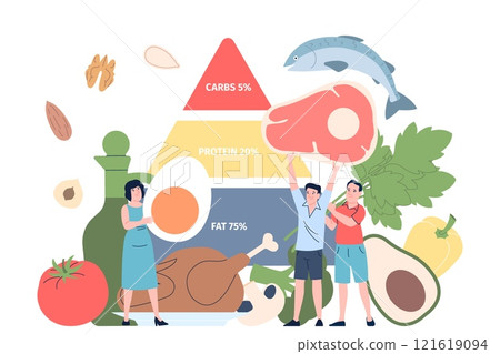Keto diet concept. Low carb and high fats nutrition with fish meat avocado eggs oil nuts. People losing weight, healthy lifestyle recent vector scene 121619094