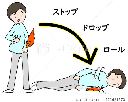 衣服著火如何撲滅 121621270