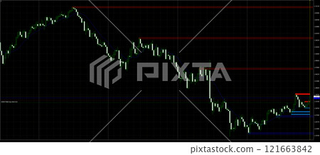 Market Trends Analysis Revealing Price Movements and Resistance Levels 121663842