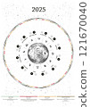 Gardener's lunar calendar 2025 northern hemisphere 121670040