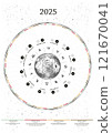 Gardener's lunar calendar 2025 northern hemisphere Polish version 121670041