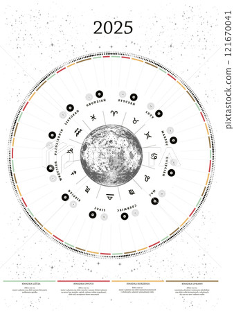 Gardener's lunar calendar 2025 northern hemisphere Polish version 121670041