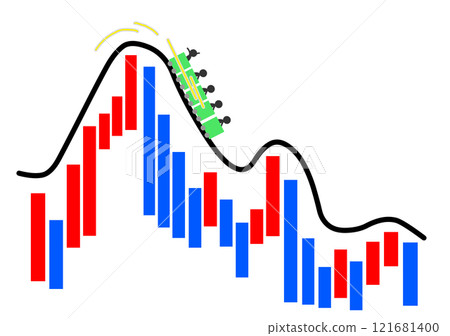 股價走勢雲霄飛車 121681400