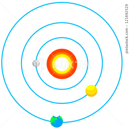 Copernican theory Copernican theory 121692529