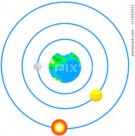 Ptolemaic theory 121692911