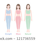 Skeletal diagnosis: 3 types of skeleton: front 121736559