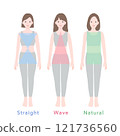 Skeletal diagnosis: 3 types of skeleton: front 121736560