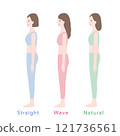 Skeletal diagnosis: 3 types of skeletons, horizontal 121736561