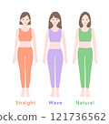 Skeletal diagnosis: 3 types of skeleton: front 121736562