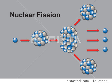 Illustration of Nuclear Fission Process Illustration of Nuclear Fission Process 121744350
