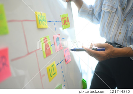 Group of designers pointing at whiteboard brainstorming ideas for a new application design project at office Group of designers pointing at whiteboard brainstorming ideas for a new application design project at office 121744880