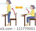 Senior woman doing leg exercises indoors 121770001