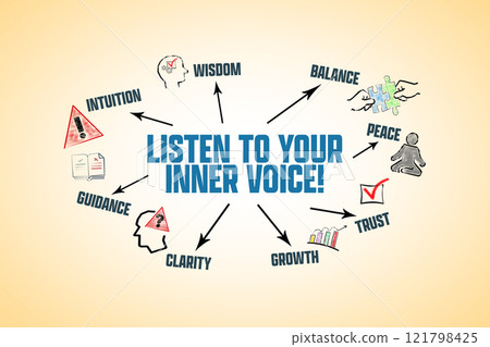 LISTEN TO YOUR INNER VOICE. Illustration with icons, keywords and arrows on a yellow background 121798425