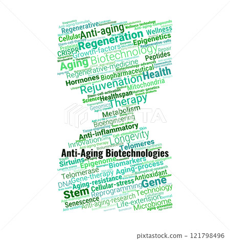 Anti-Aging Biotechnologies Word Cloud Anti-Aging Biotechnologies Word Cloud 121798496