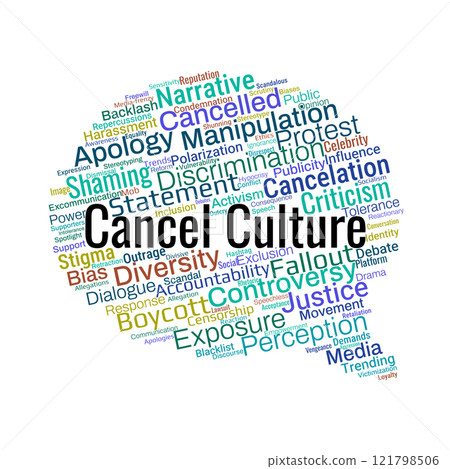 Cancel Culture Word Cloud Cancel Culture Word Cloud 121798506