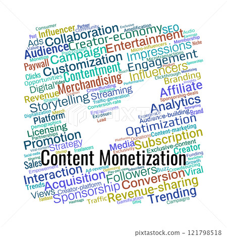Content Monetization Word Cloud 121798518