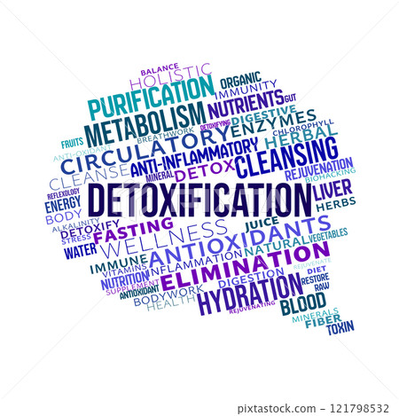Detoxification Word Cloud Detoxification Word Cloud 121798532