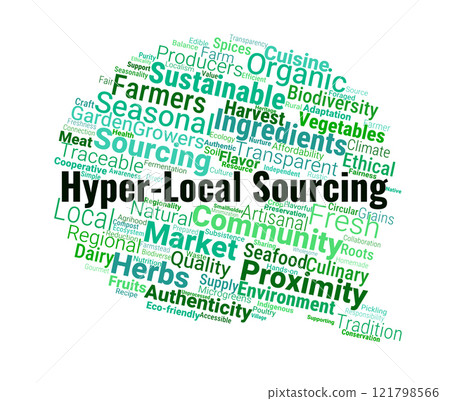 Hyper-Local Sourcing Word Cloud Hyper-Local Sourcing Word Cloud 121798566