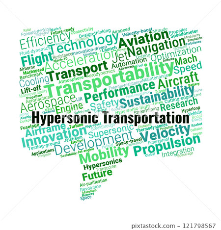 Hypersonic Transportation Word Cloud Hypersonic Transportation Word Cloud 121798567
