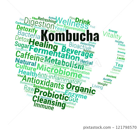 Kombucha Word Cloud Kombucha Word Cloud 121798570