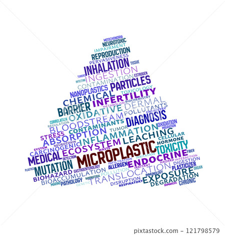 Microplastic Word Cloud 121798579
