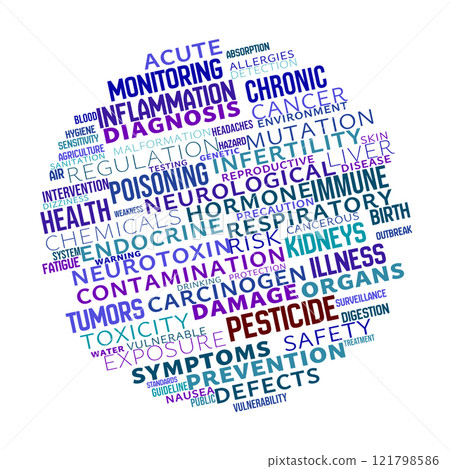 Pesticide Effects on Human Health Word Cloud Pesticide Effects on Human Health Word Cloud 121798586