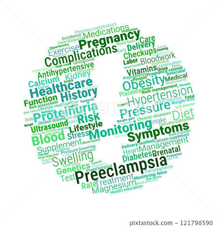 Preeclampsia Word Cloud 121798590