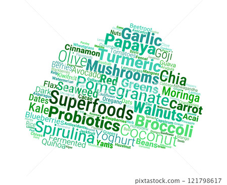 Superfoods for Longevity Word Cloud 121798617