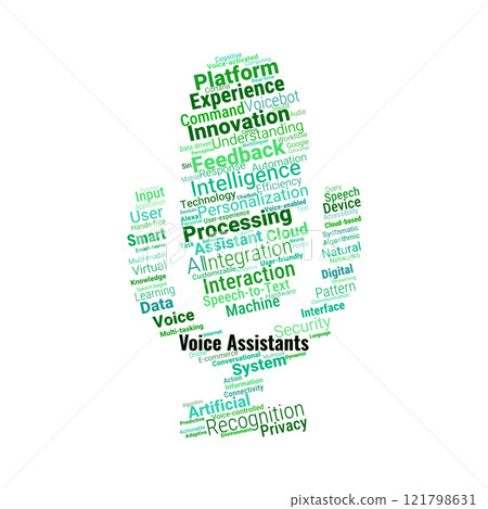 Voice Assistants Word Cloud 121798631