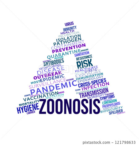 Zoonosis and Pandemic Risk Word Cloud Zoonosis and Pandemic Risk Word Cloud 121798633