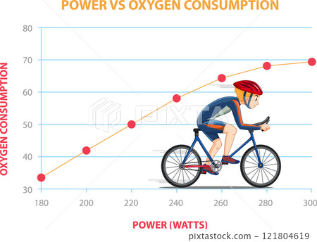 Cycling Power vs Oxygen Consumption Cycling Power vs Oxygen Consumption 121804619
