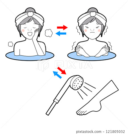 Alternating hot and cold baths 121805032