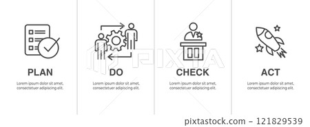 Plan Do Check Act Business Strategy - a Procedure for Continuous Improvement Icon Set PDCA 121829539