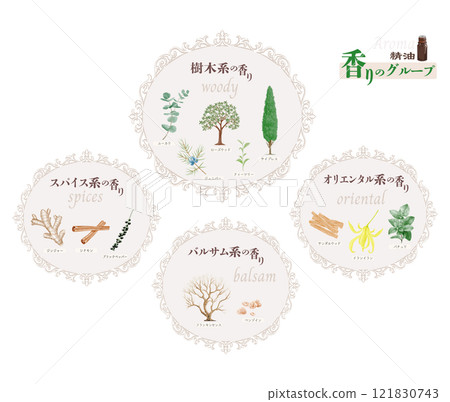 Classification of essential oil scents: Woody, Oriental, Spice, Balsam, Eucalyptus, Cypress, Juniper 121830743