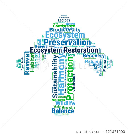 Ecosystem Restoration Word Cloud 121871600