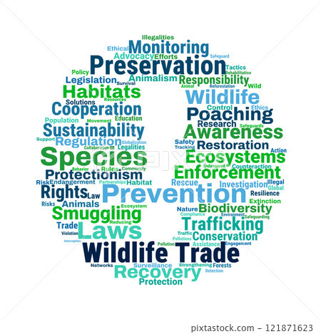 Wildlife Trade Prevention Word Cloud Wildlife Trade Prevention Word Cloud 121871623